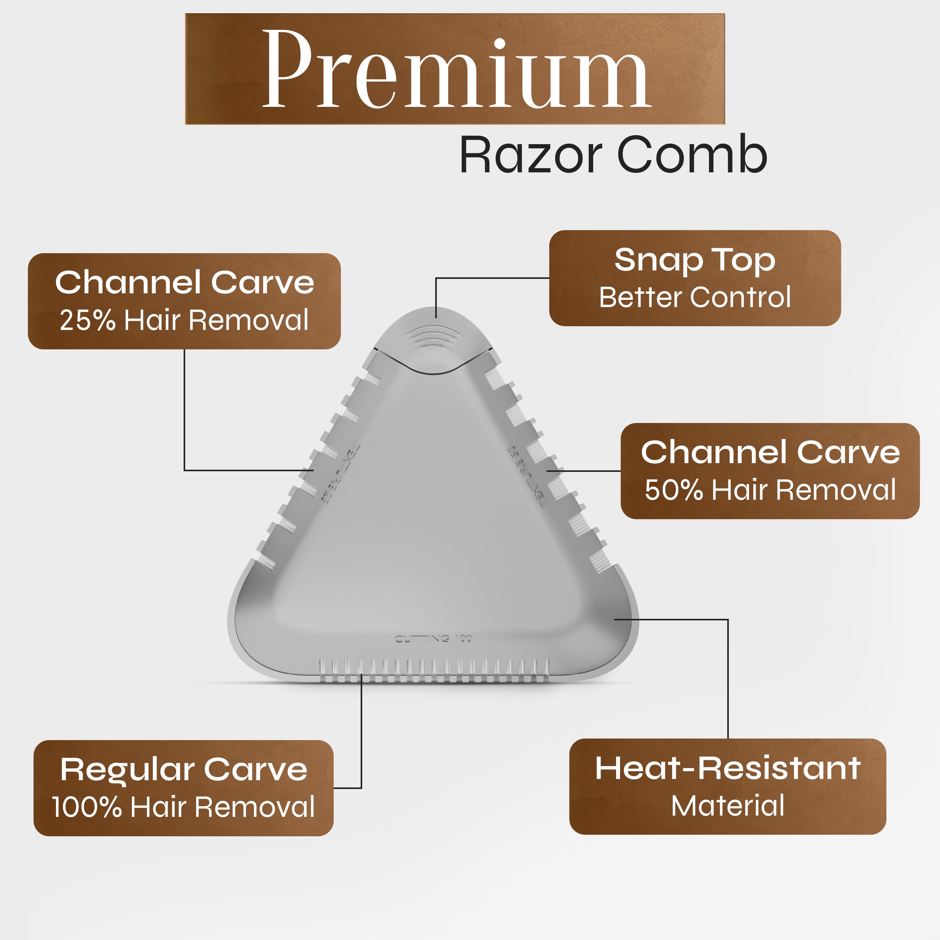 Facón Razor Comb for Hair Cutting - Professional Hair Cutting Comb Kit with 13 Replacement Blades, Double Edge Shaper for Salon & Home, Premium Styling Thinning Texturizing Split Ends Trimming Razor
